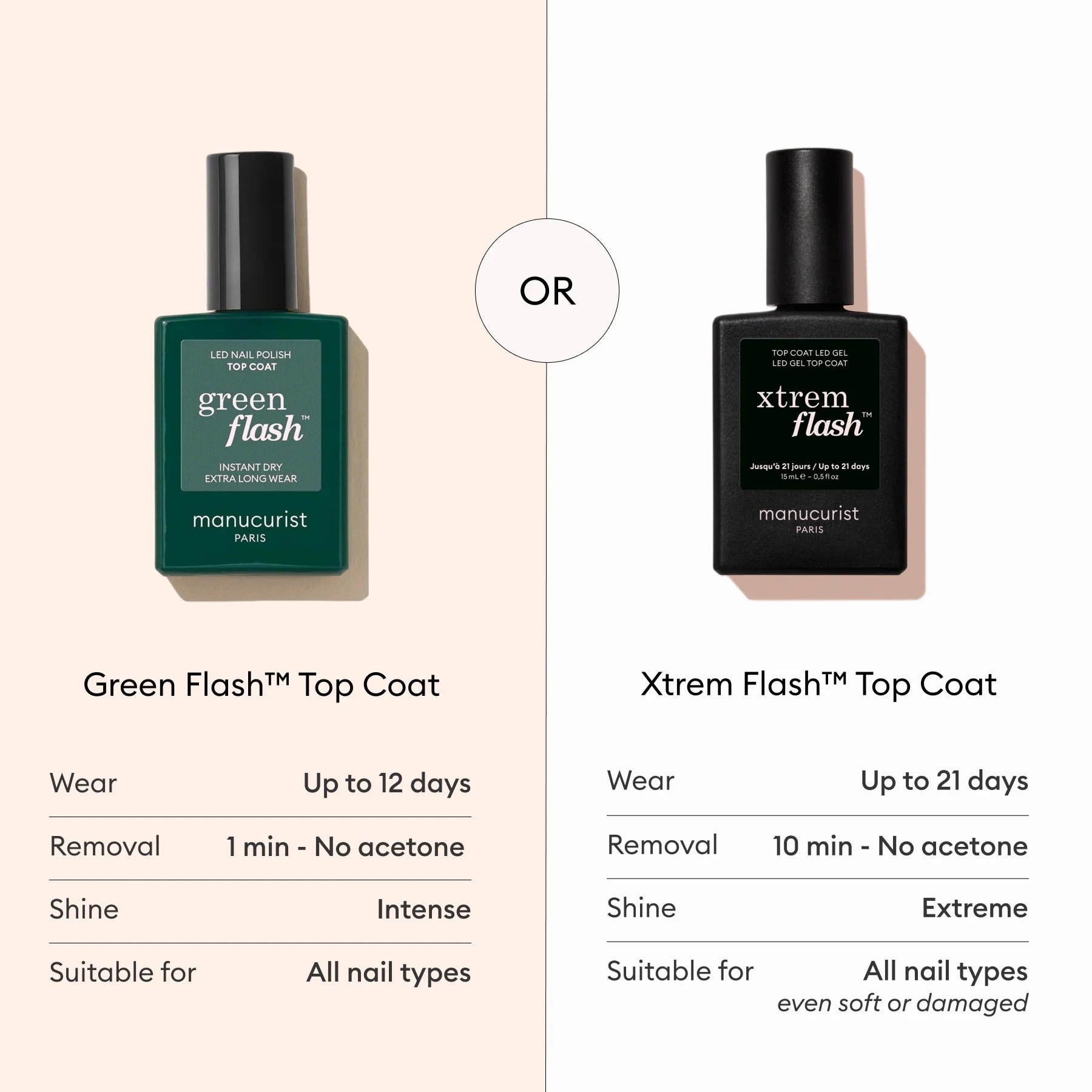 Manucurist Green Flash - Top Coat