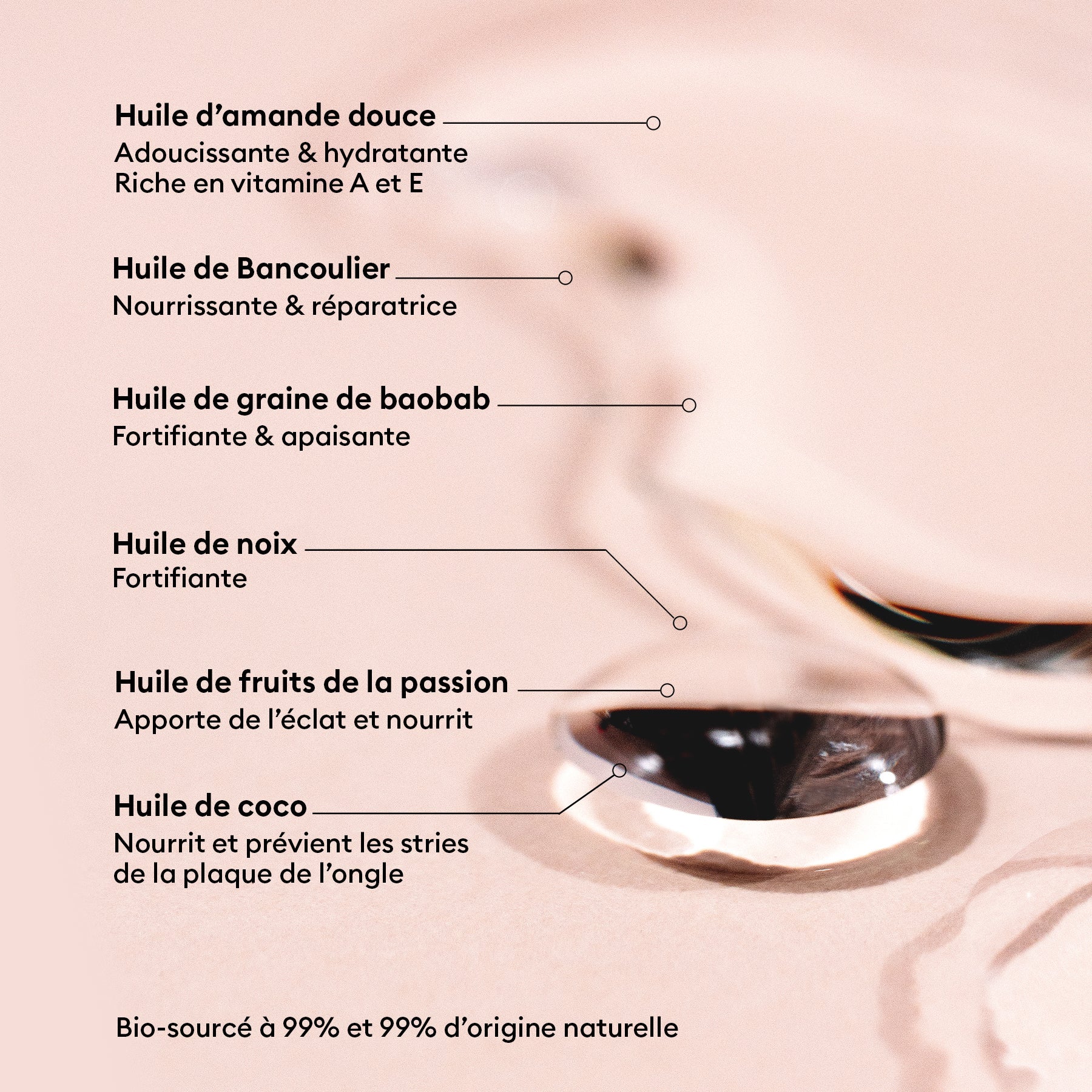 Manucurist - Huile Verte