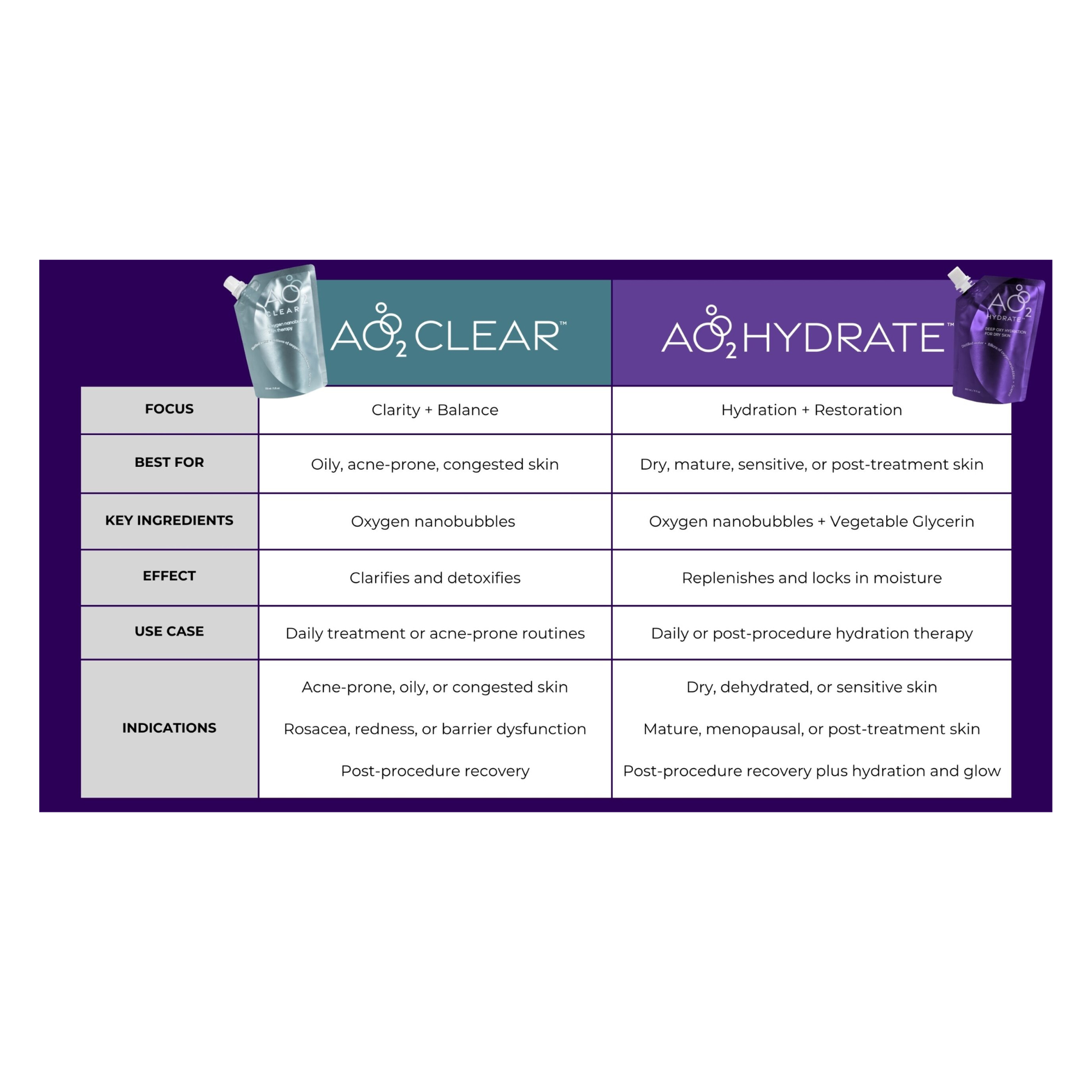 AO2 CLEAR - 30 Day Kit